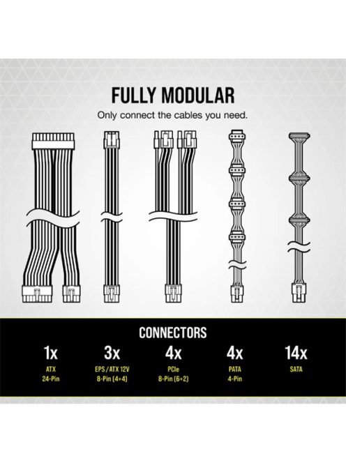 CORSAIR Tápegység Moduláris, RM White Series™ RM850, 850W, ATX, BOX, 80+ Gold, fehér