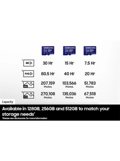 SAMSUNG Memóriakártya, PRO Plus + Reader microSDXC 512GB, CLASS 10, UHS-I, U3, V30, A2, R180/W130