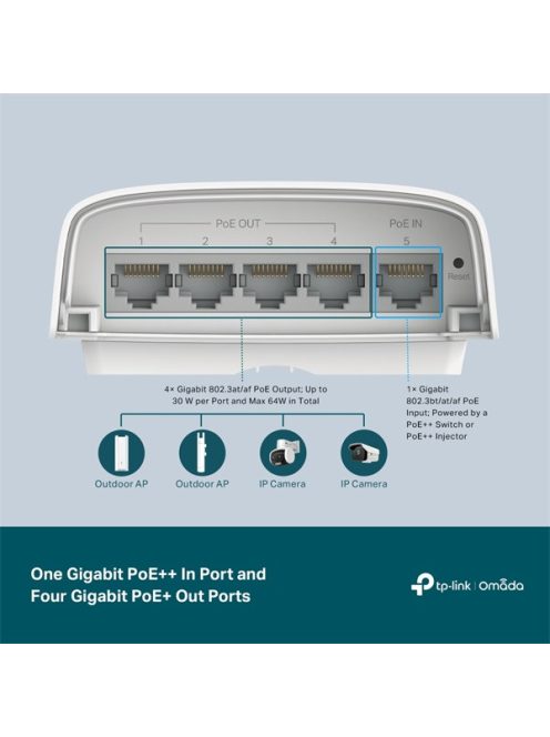 TP-LINK Switch 5x1000Mbps(1xPOE++/4xPOE+) Kültéri Műanyagházas (Omada), SG2005P-PD